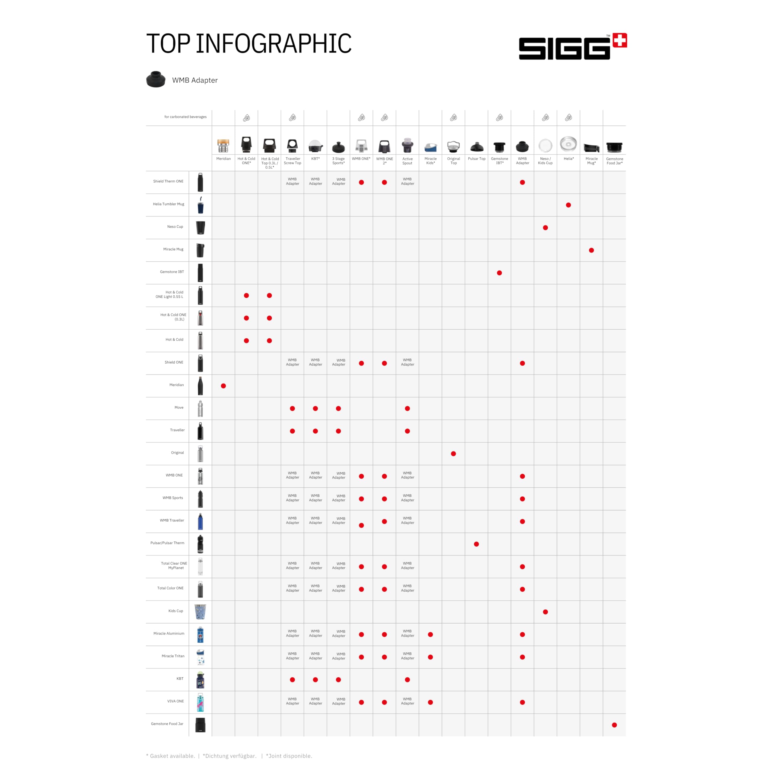 sigg-3-stage-sports-top-black-8283-80-auslaufsicherer-ersatzverschluss-f-r-sigg- image 5