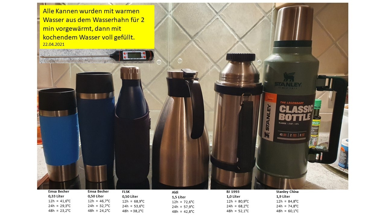 Für Sport und Alltag